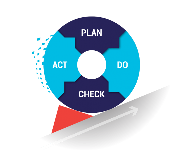 Newmorn' Plan Do Check Act - PDCA cirkel